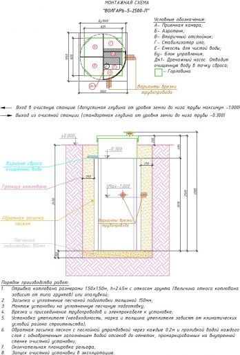 Схема монтажа Волгарь 5 2500 П