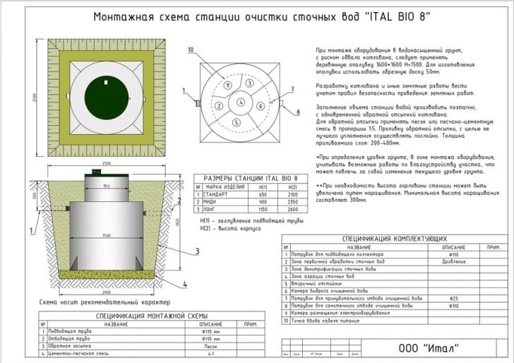 Схема монтажа Итал Био 8 Лонг