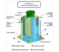 Гринлос Эко 8 - фото 4