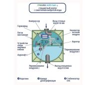 Гринлос Аэро Лайт 4 - фото 5
