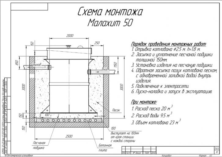 Схема монтажа Малахит 50