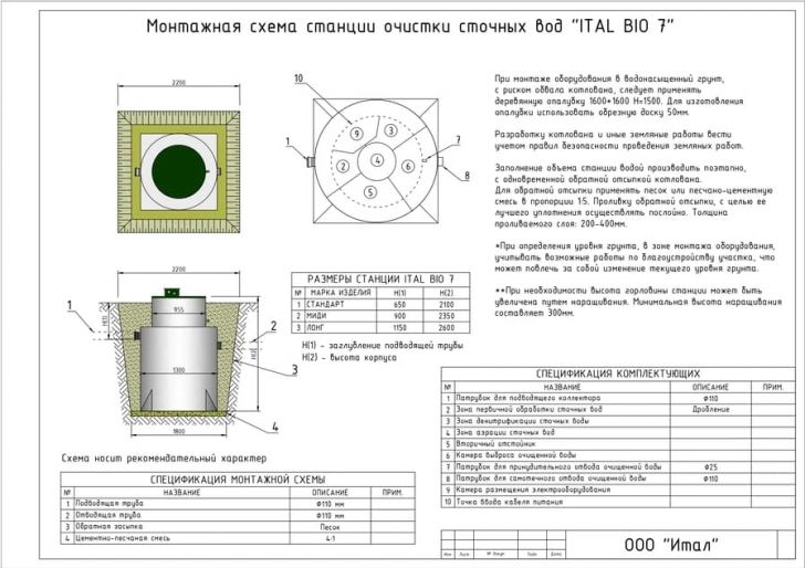 Схема монтажа Итал Био 7 Лонг