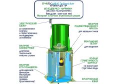 Гринлос Аква 5 Пр Супер Лонг
